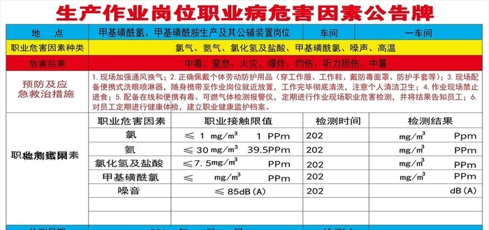 生产作业岗位职业病危害因素公告图片cdr矢量模版下载