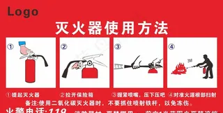 灭火器使用方法图片