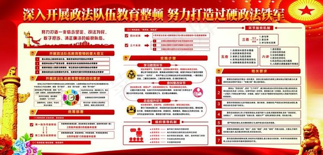 开展政法队伍教育整顿图片