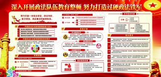 开展政法队伍教育整顿图片
