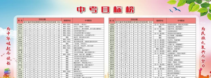 中考目标榜图片cdr矢量模版下载