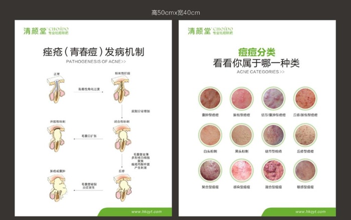 痘痘的机制和分类图片cdr矢量模版下载