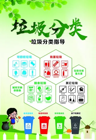 垃圾分类投放垃圾展板海报图片