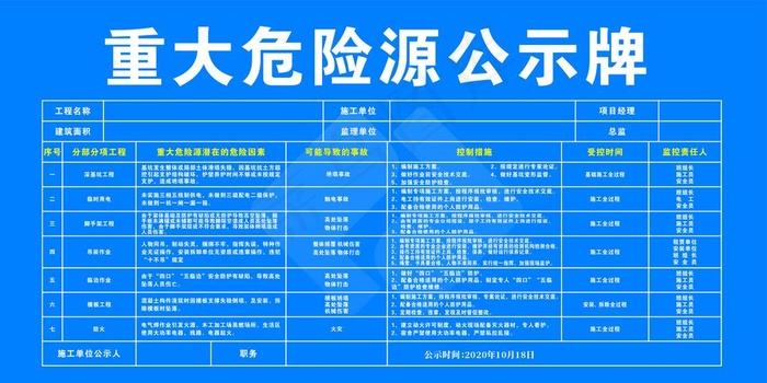 重大危险源公示牌图片cdr矢量模版下载