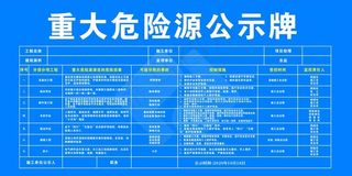 重大危险源公示牌图片
