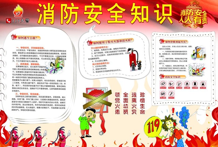 消防安全知识图片