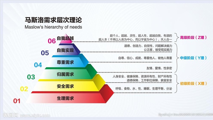 马斯洛需求层次图图片cdr矢量模版下载