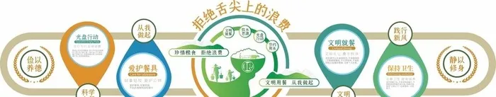 食堂中式文化墙图片cdr矢量模版下载