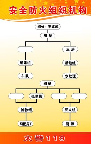消防安全 安全组织机构 119图片