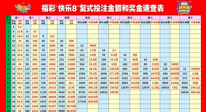 *快乐8复式投注金额速查表图片