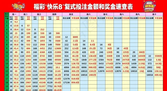 *快乐8复式投注金额速查表图片