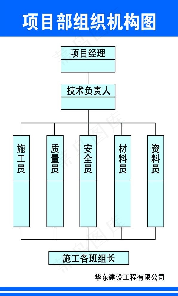 质量管理组织机构图图片(2756x4724)