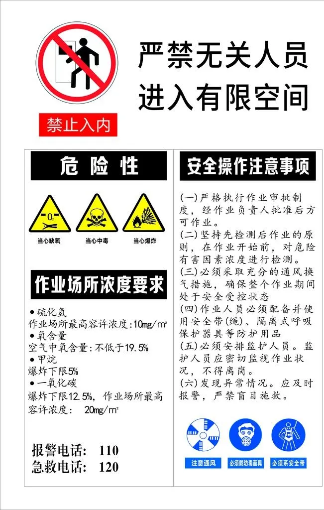 严禁无关人员进入有限空间  标图片cdr矢量模版下载