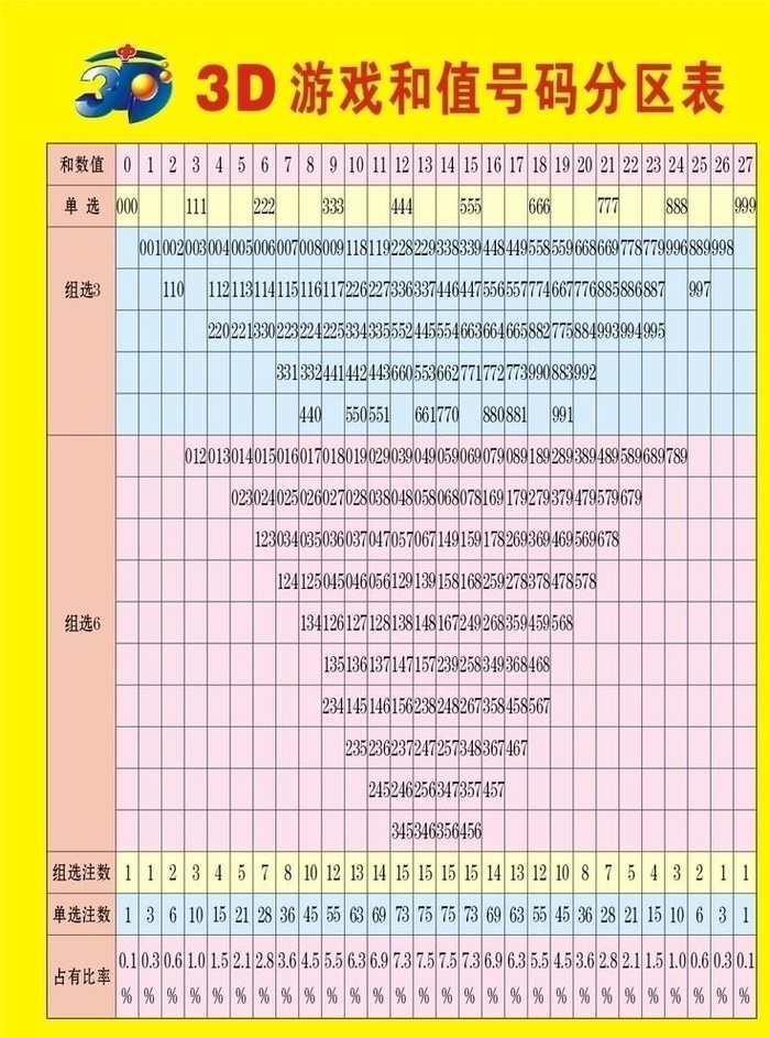 3D游戏和值号码分区表图片cdr矢量模版下载