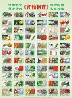 食物相宜图片 食物相宜图片