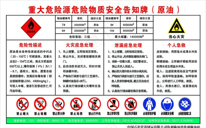 重大危险源危险物质告知牌图片psd模版下载