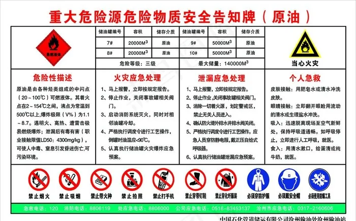 重大危险源危险物质告知牌图片psd模版下载