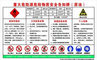 重大危险源危险物质告知牌图片