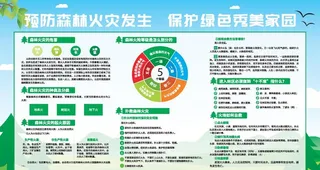 防火十不准图片