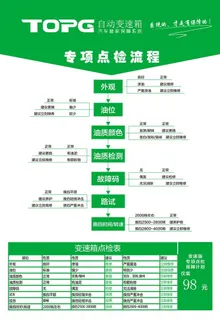 变速箱点检流程展板图片