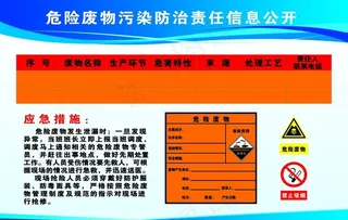 危险废物污染防治责任信息公开图片
