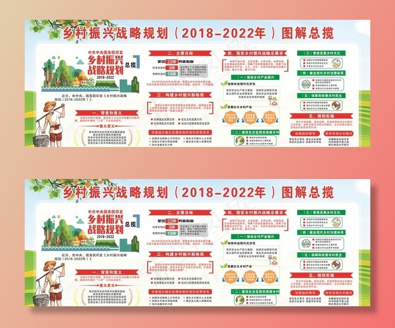 乡村振兴战略规划图解总揽图片