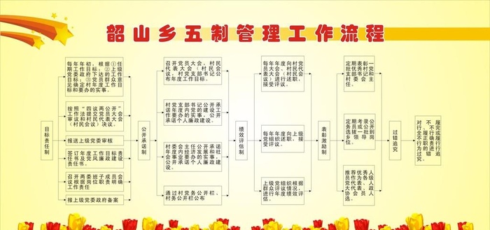 五管一制图片cdr矢量模版下载
