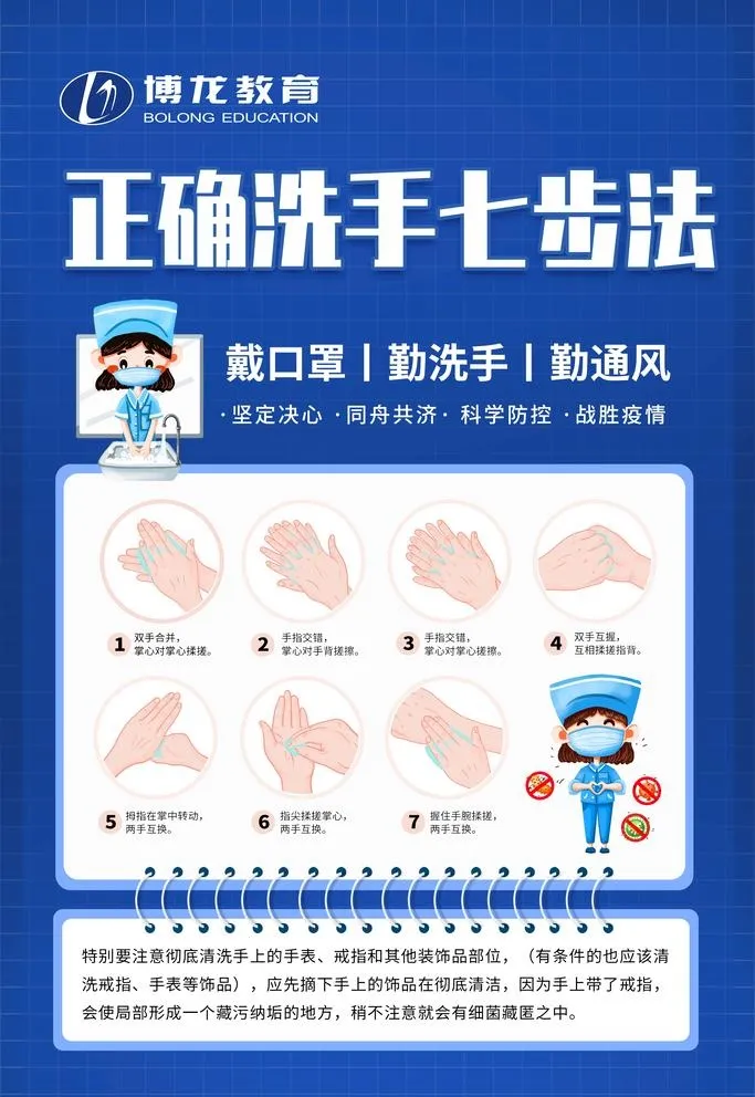洗手七步法图片(2268x3402)psd模版下载
