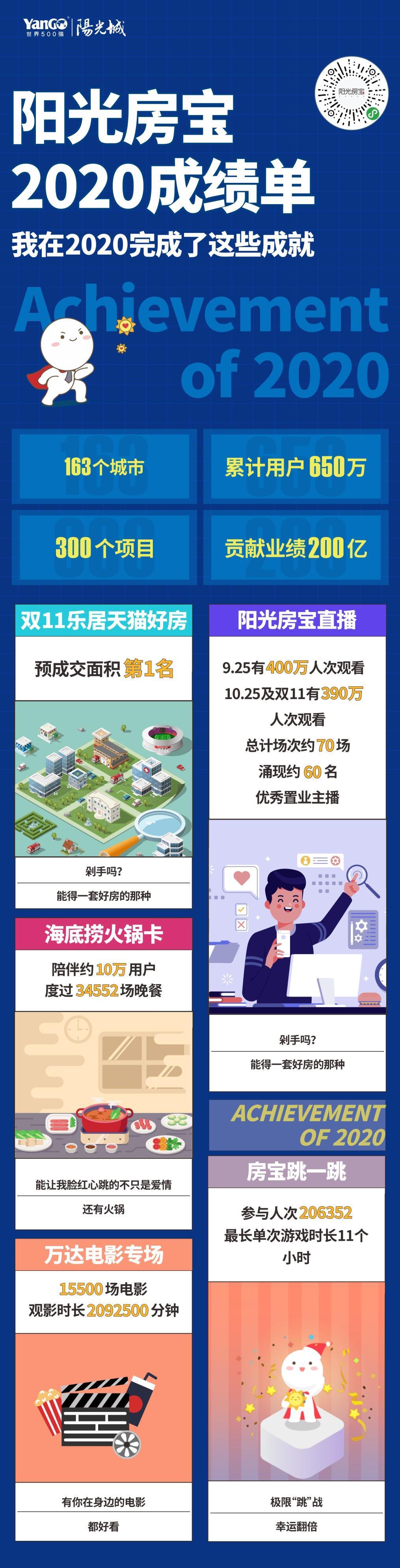 总结长图图片cdr矢量模版下载