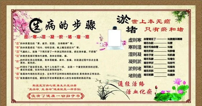 生病的步骤图片cdr矢量模版下载