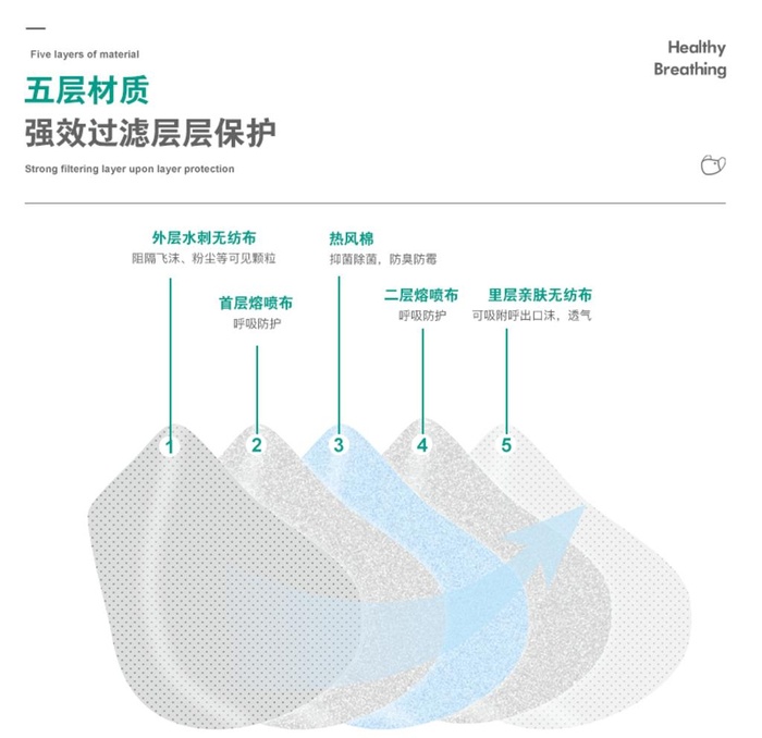 口罩材质图分层图图片(800x800)psd模版下载