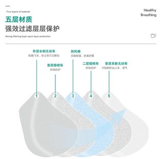 口罩材质图分层图图片