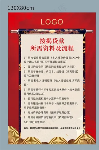 房地产展板图片