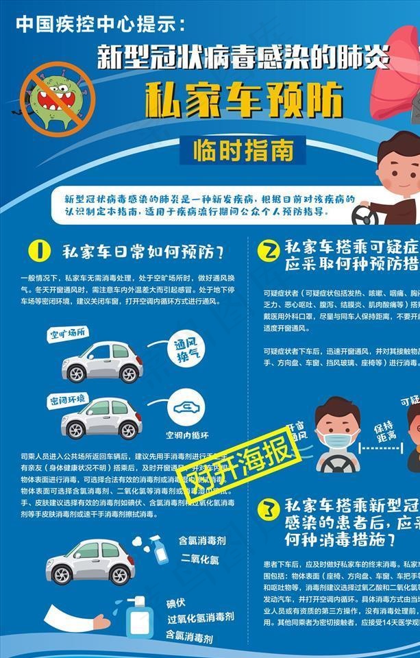 新冠病毒私家车预防指南海报图片(0×0像素())cdr矢量模版下载