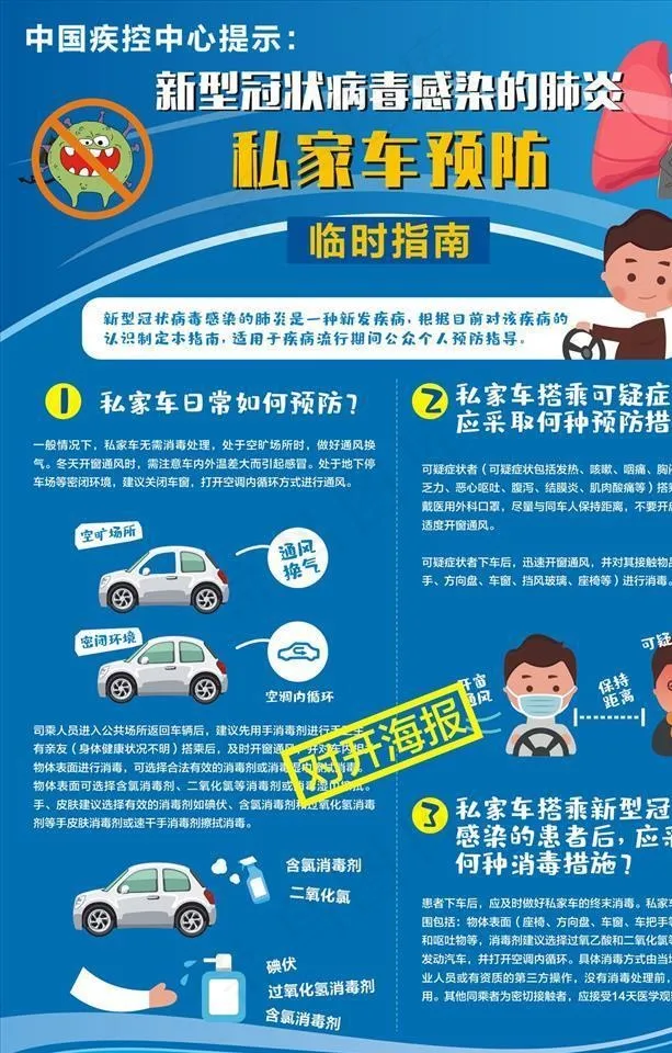 新冠病毒私家车预防指南海报图片(0×0像素())cdr矢量模版下载