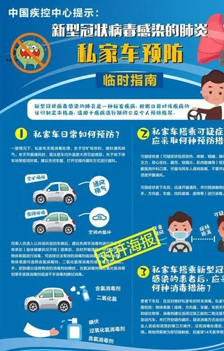 新冠病毒私家车预防指南海报图片