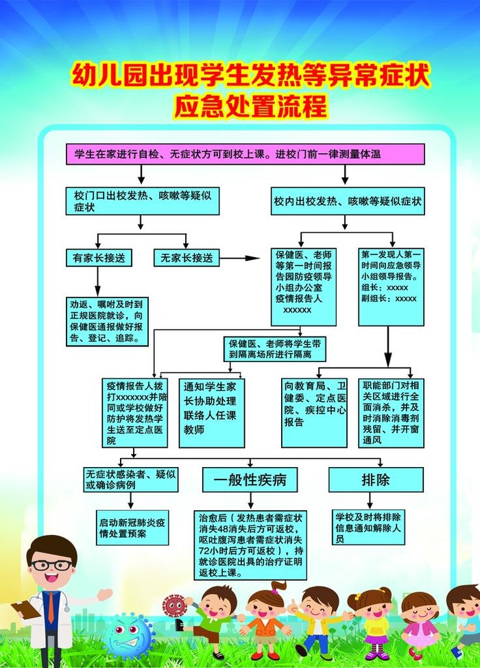 幼儿园应急处置流程图图片(1701x2268)psd模版下载