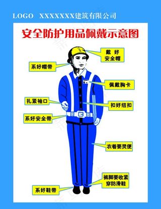 安全防护用品佩戴示意图图片