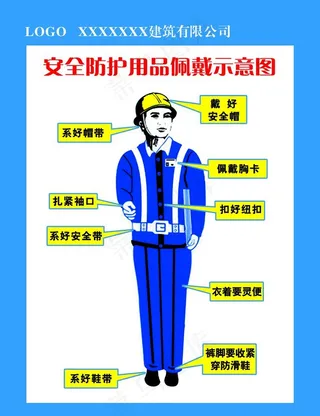 安全防护用品佩戴示意图图片