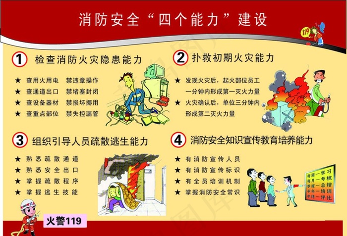消防安全四个能力图片psd模版下载