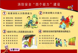 消防安全四个能力图片