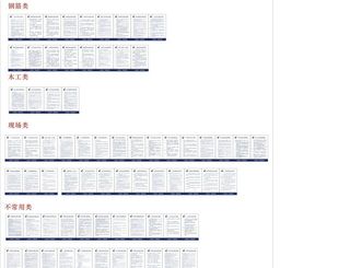 建筑工地各机械安全操图片