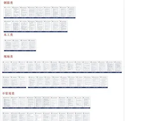 建筑工地各机械安全操图片