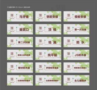 样板间标识牌图片