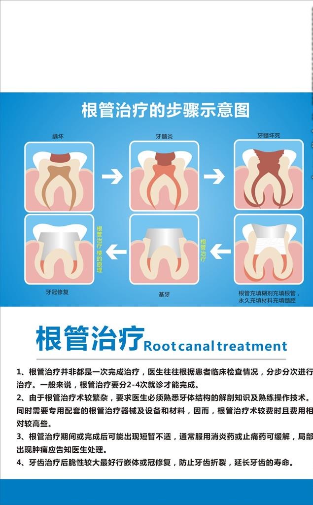 根管治疗图片cdr矢量模版下载