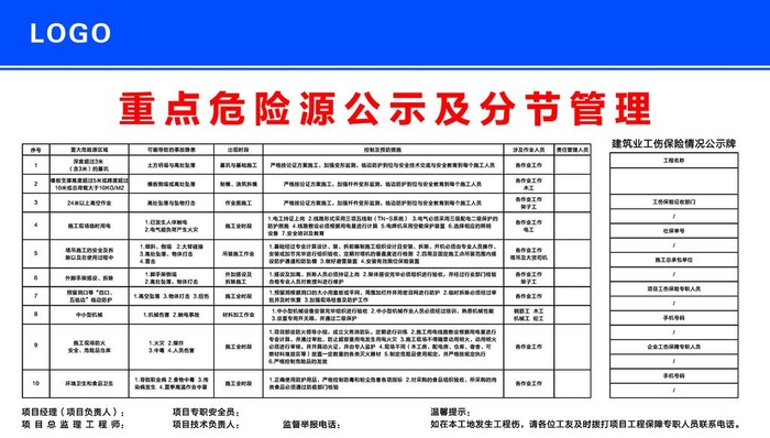 工地重点危险源公示及分节管理图片(6803x4082)psd模版下载