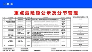 工地重点危险源公示及分节管理图片