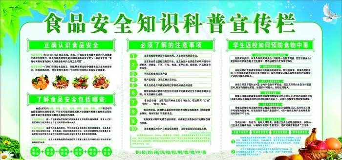 食品安全宣传栏图片