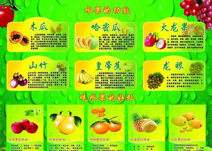 水果的功效和好处图片psd模版下载