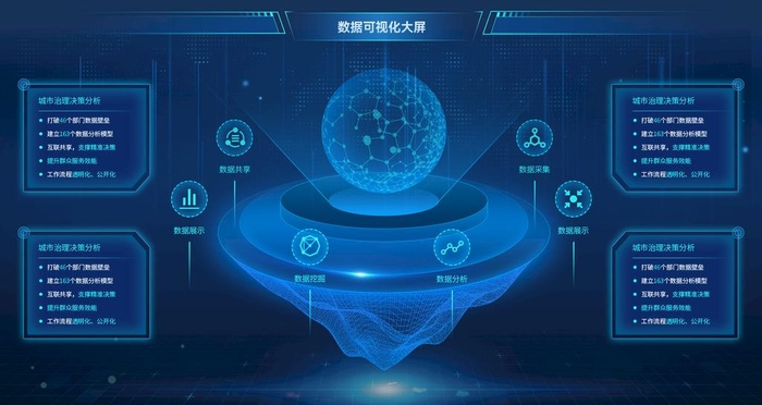 数据可视化大屏UI设计图片